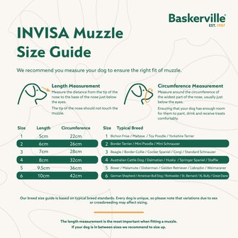Baskerville invisa Muilkorf