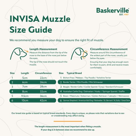 Baskerville invisa Muilkorf